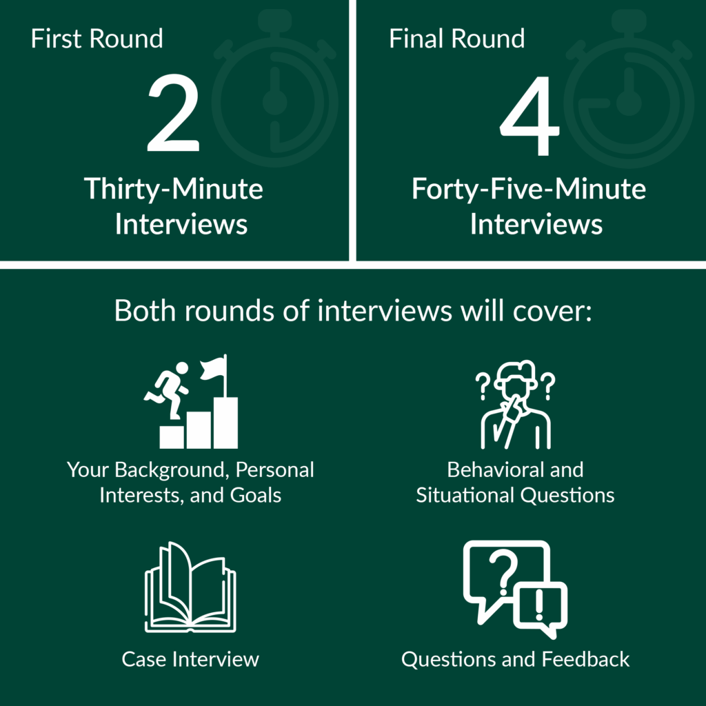 Two rounds of interviews